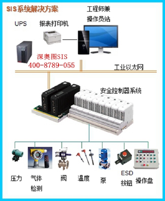 安全儀表系統(tǒng)(SIS)安全完整性水平(SIL)定級、驗證和確認