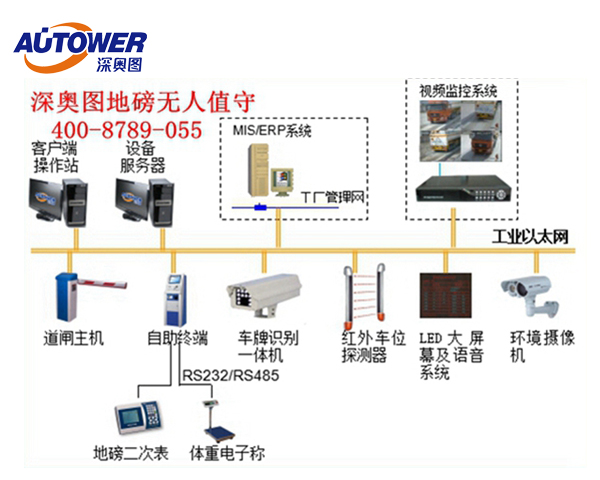 無人值守地磅哪家好?地磅原理及基礎知識