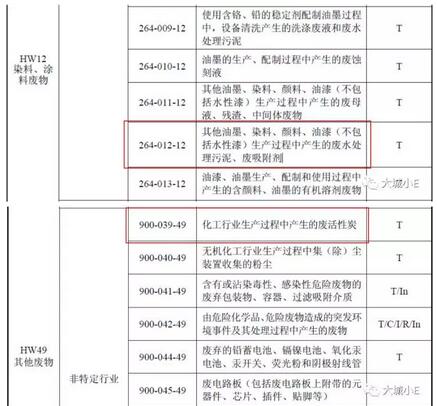 吸附VOCs后的廢活性炭到底是不是危廢呀？
