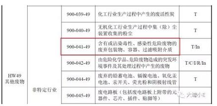 吸附VOCs后的廢活性炭到底是不是危廢呀？